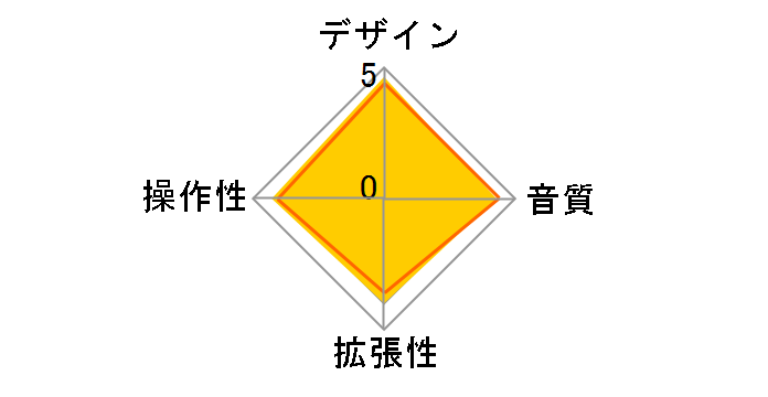 R16�̃��[�U�[���r���[