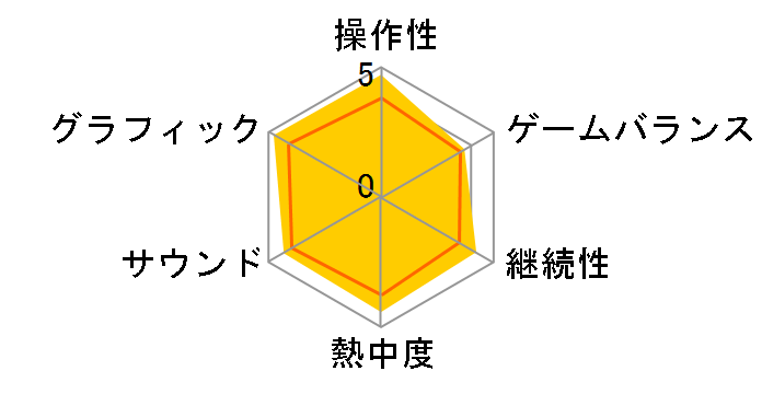 CALL OF DUTY MODERN WARFARE2 (PS3)�̃��[�U�[���r���[