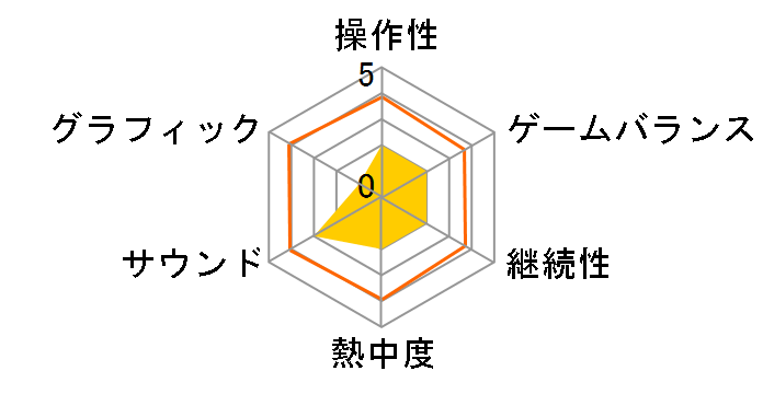 �^�E�O�����o5 Empires (PSP)�̃��[�U�[���r���[