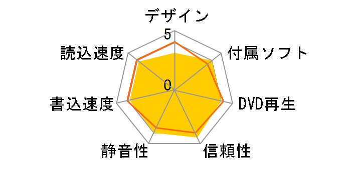 GH24NS50SL �o���N�̃��[�U�[���r���[