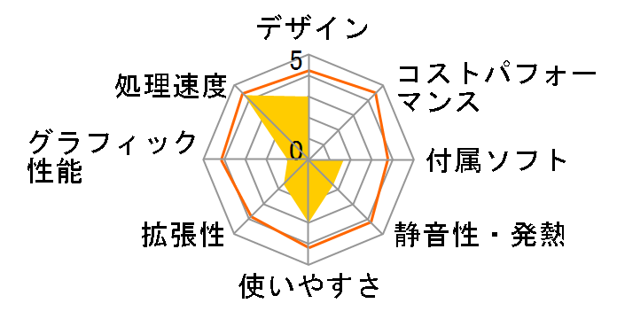 Inspiron One 19�̃��[�U�[���r���[