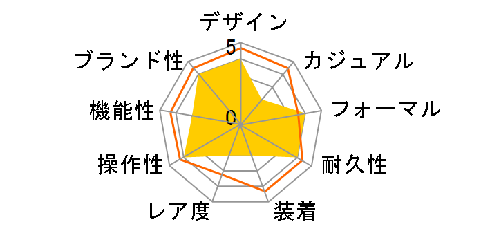 �v���~�A �L�l�e�B�b�N �p�[�y�`���A�� SNP019P1 [�C�O���f��]�̃��[�U�[���r���[