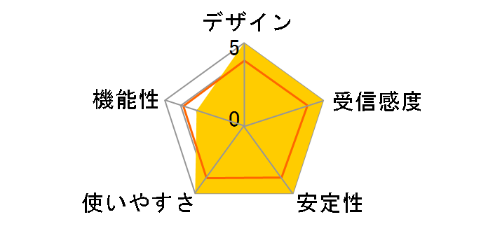 WHG-AGDN/CB�̃��[�U�[���r���[