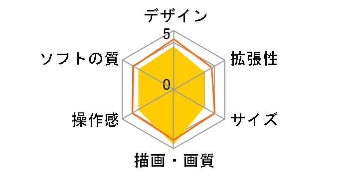 Xbox 360 �G���[�g �o�����[�p�b�N�̃��[�U�[���r���[