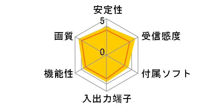 GV-MVP/HS3�̃��[�U�[���r���[