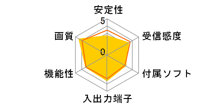 GV-MVP/HZ3�̃��[�U�[���r���[