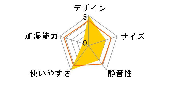 middle colors long MDL-KH903�̃��[�U�[���r���[