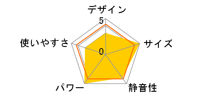 RC-N352E [�s�s�K�X]�̃��[�U�[���r���[