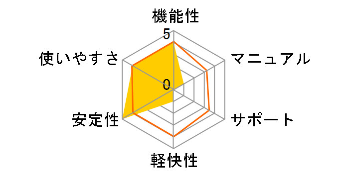 Parallels Desktop 5 for Mac ���ʗD�Ҕł̃��[�U�[���r���[