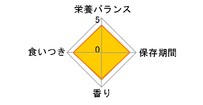 �V�[�U�[ �܂�₩���� ��ؓ��� 100g�̃��[�U�[���r���[