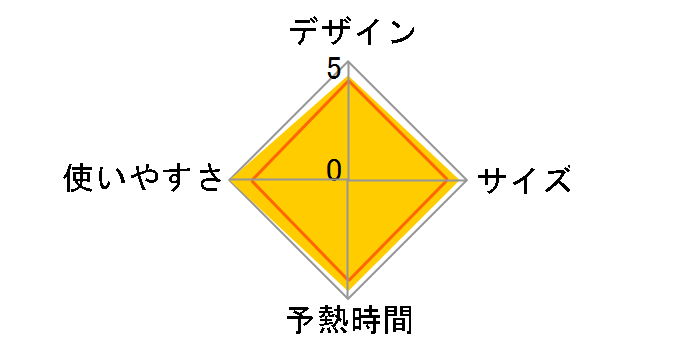 powerfu�� LaCoo TA-FVX83�̃��[�U�[���r���[