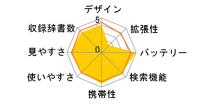 wordtank S501E�̃��[�U�[���r���[