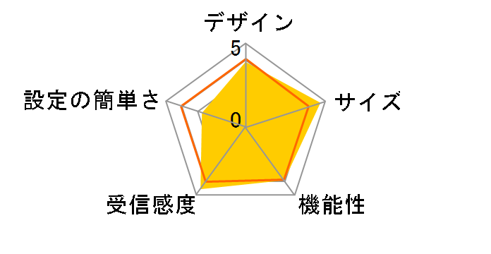 WN-G54/R5-GE�̃��[�U�[���r���[