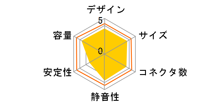 REX-AP450B12�̃��[�U�[���r���[