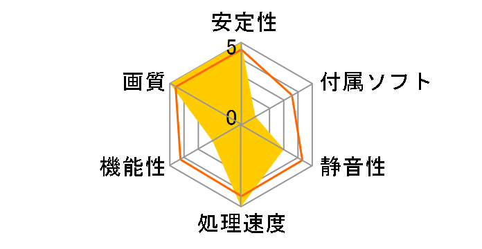 ENGTX260/2DI/896MD3 (PCIExp 896MB)�̃��[�U�[���r���[