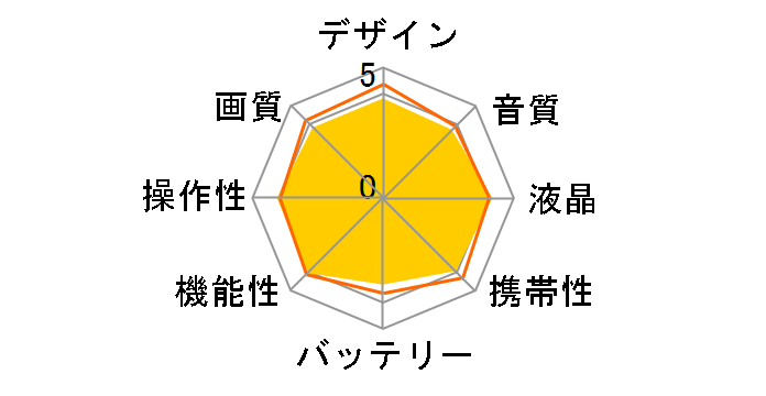 Zi8�̃��[�U�[���r���[