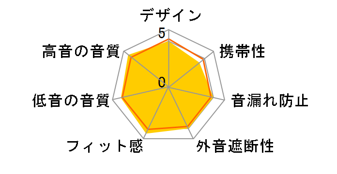 HD448�̃��[�U�[���r���[