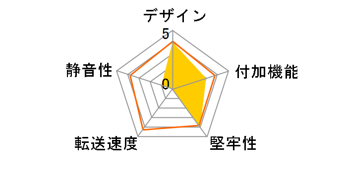 Backplane Modules DIR-1040SS�̃��[�U�[���r���[