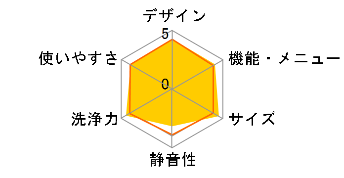 ES-GE70K�̃��[�U�[���r���[