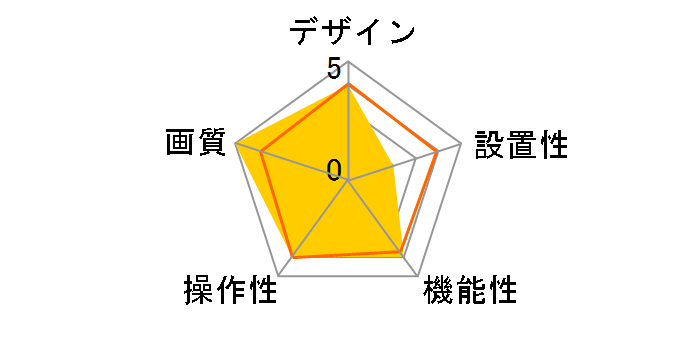 Webcam Pro 9000h QCAM-200SXHS�̃��[�U�[���r���[