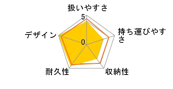 ���E�� �N���g�� ����ǂ� (���_�[���Y)�̃��[�U�[���r���[