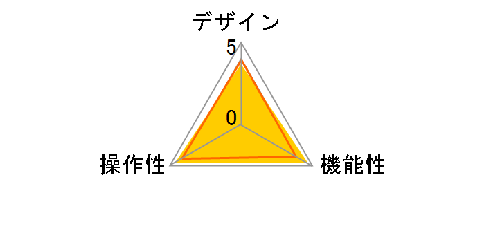 SW-KVM2DU�̃��[�U�[���r���[