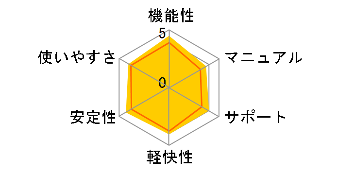 �}�J�t�B�[�E�C���^�[�l�b�g�Z�L�����e�B 2010 1�N 3���[�U�[�̃��[�U�[���r���[