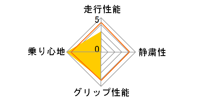 BLIZZAK RFT 255/40RF20 97H RFT�̃��[�U�[���r���[