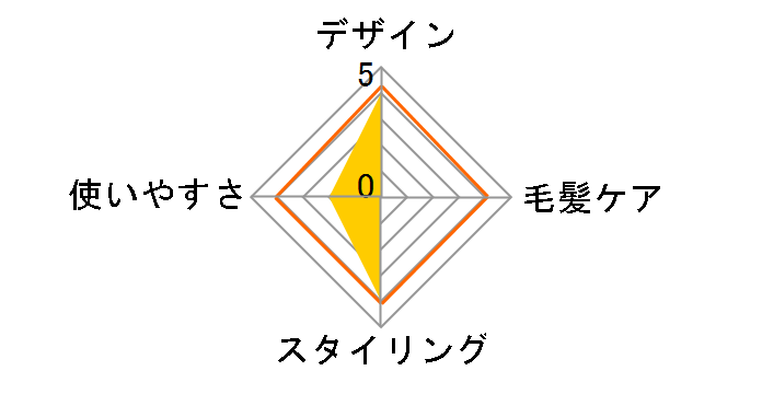 �c���O���A�C�����p�[�t�F�N�g TP-3000�̃��[�U�[���r���[