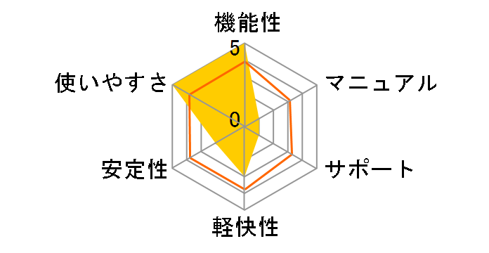 �}�J�t�B�[�E�C���^�[�l�b�g�Z�L�����e�B 2009 3���[�U�[ ���ʔł̃��[�U�[���r���[