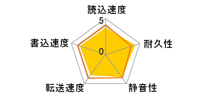 HDS721032CLA362 (320GB SATA300 7200)�̃��[�U�[���r���[