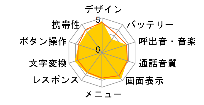 AQUOS�P�[�^�C FULLTOUCH SoftBank 941SH�̃��[�U�[���r���[