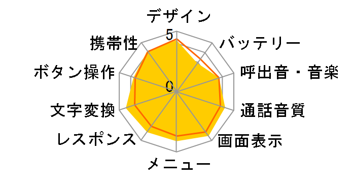 AQUOS�P�[�^�C SoftBank 943SH�̃��[�U�[���r���[