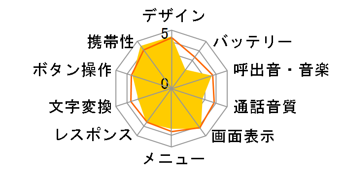 THE PREMIUM5 SoftBank 942SH�̃��[�U�[���r���[