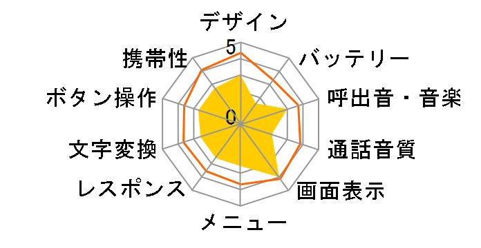 SoftBank 942SH KT�̃��[�U�[���r���[