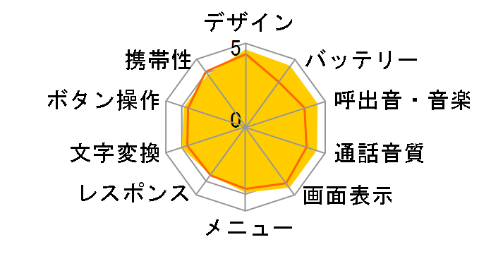 OMNIA VISION SoftBank 940SC�̃��[�U�[���r���[