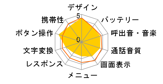 SoftBank 841P�̃��[�U�[���r���[