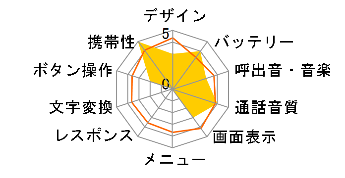 SoftBank 741N�̃��[�U�[���r���[