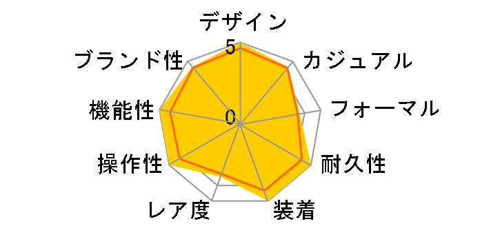 �v���g���b�N �g���v���Z���T�[���f�� PAW1500T-7V(�C�O)�̃��[�U�[���r���[