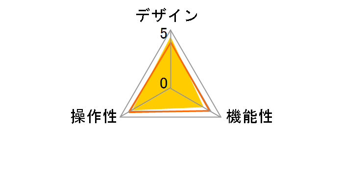 KVM-DVHDU4�̃��[�U�[���r���[