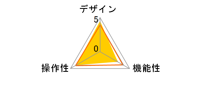 KVM-CUN�̃��[�U�[���r���[