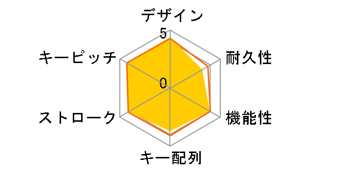 TK-FBP014BK (�u���b�N)�̃��[�U�[���r���[