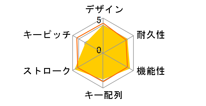 TK-FBP013WH (�z���C�g)�̃��[�U�[���r���[