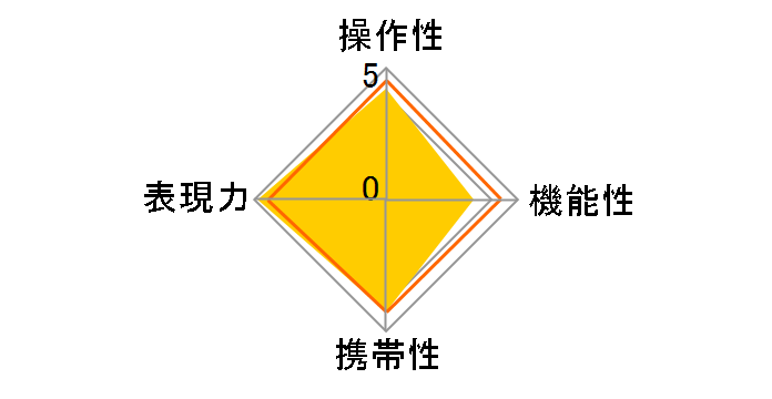 GR LENS A12 50mm F2.5 MACRO�̃��[�U�[���r���[
