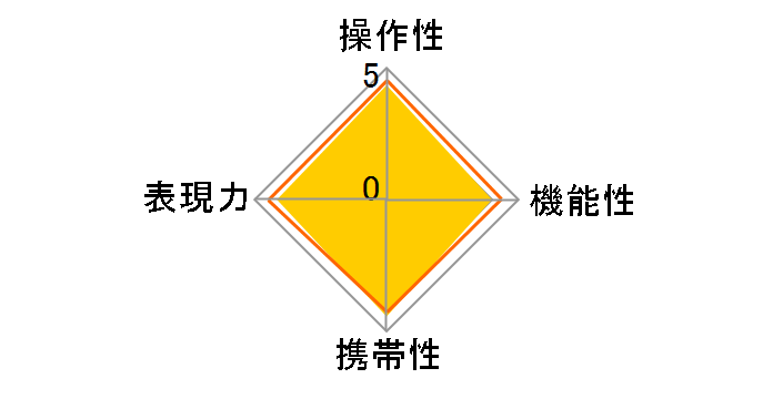 RICOH LENS S10 24-72mm F2.5-4.4 VC�̃��[�U�[���r���[