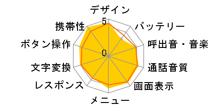 docomo STYLE series N-01B�̃��[�U�[���r���[