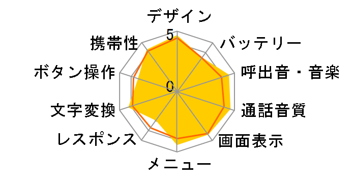 docomo STYLE series N-03B�̃��[�U�[���r���[