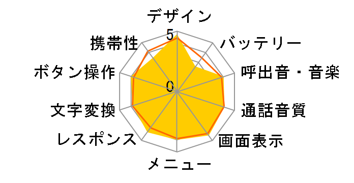 docomo STYLE series P-02B̃[U[r[