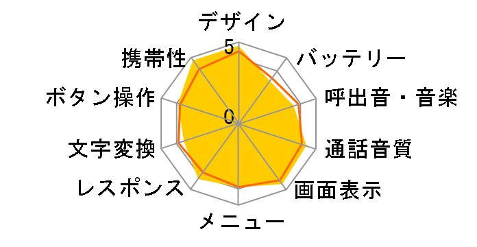 docomo STYLE series SH-02B̃[U[r[