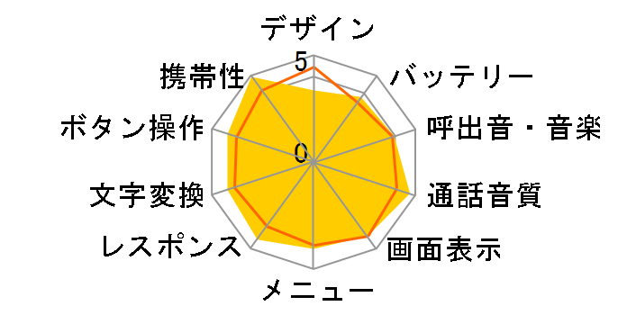 docomo STYLE series SH-05B�̃��[�U�[���r���[